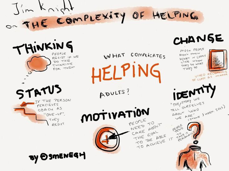 Helping involves thinking, equal status, shared motivation, willingness to change and self-reflection for change