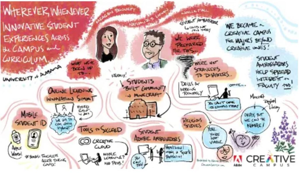 infographic sketch of Bennett and Loewen's presentation
